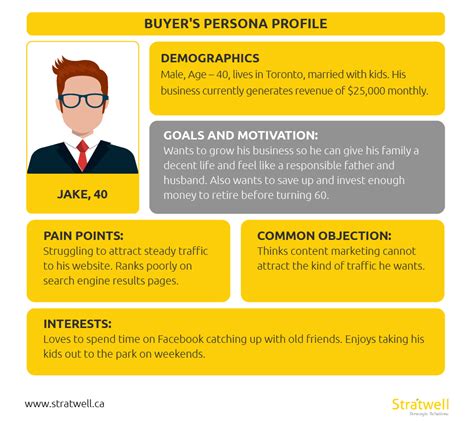 build a buyer persona.